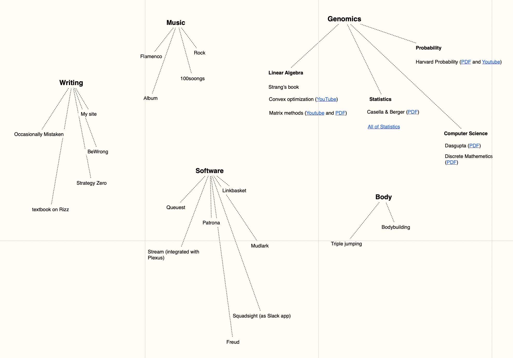 Rewilding the Web